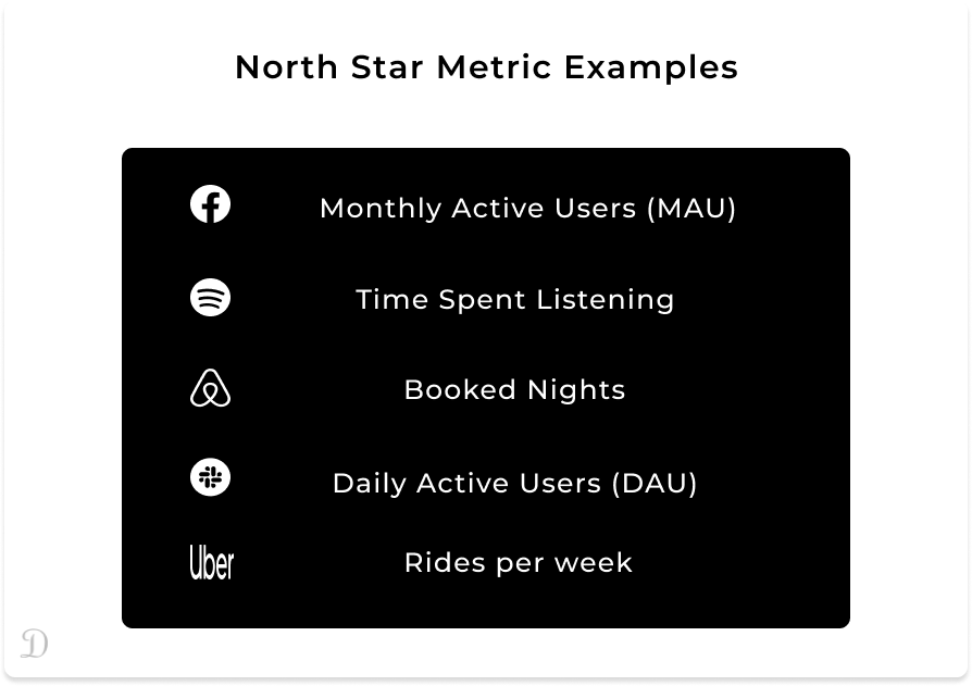 Examples of company's north-star metrics