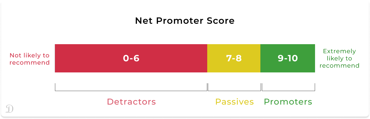 Net Promoter Scores
