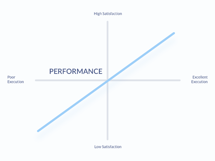 Performance Feature