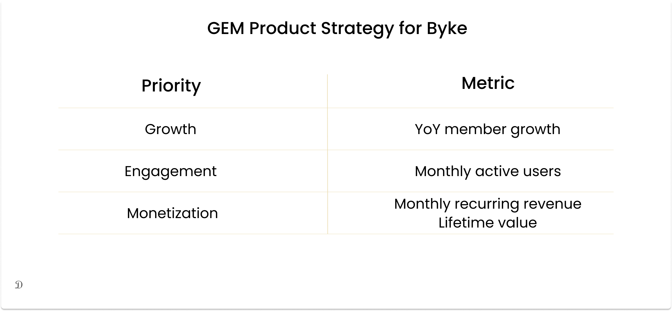 Growth, Engagement, and Monetization Product Strategy framework for Byke