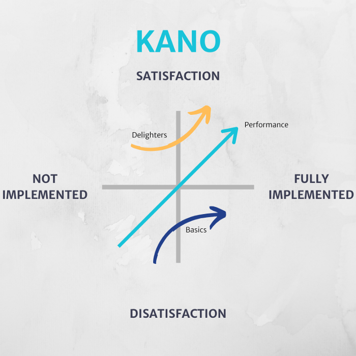 Kano Model